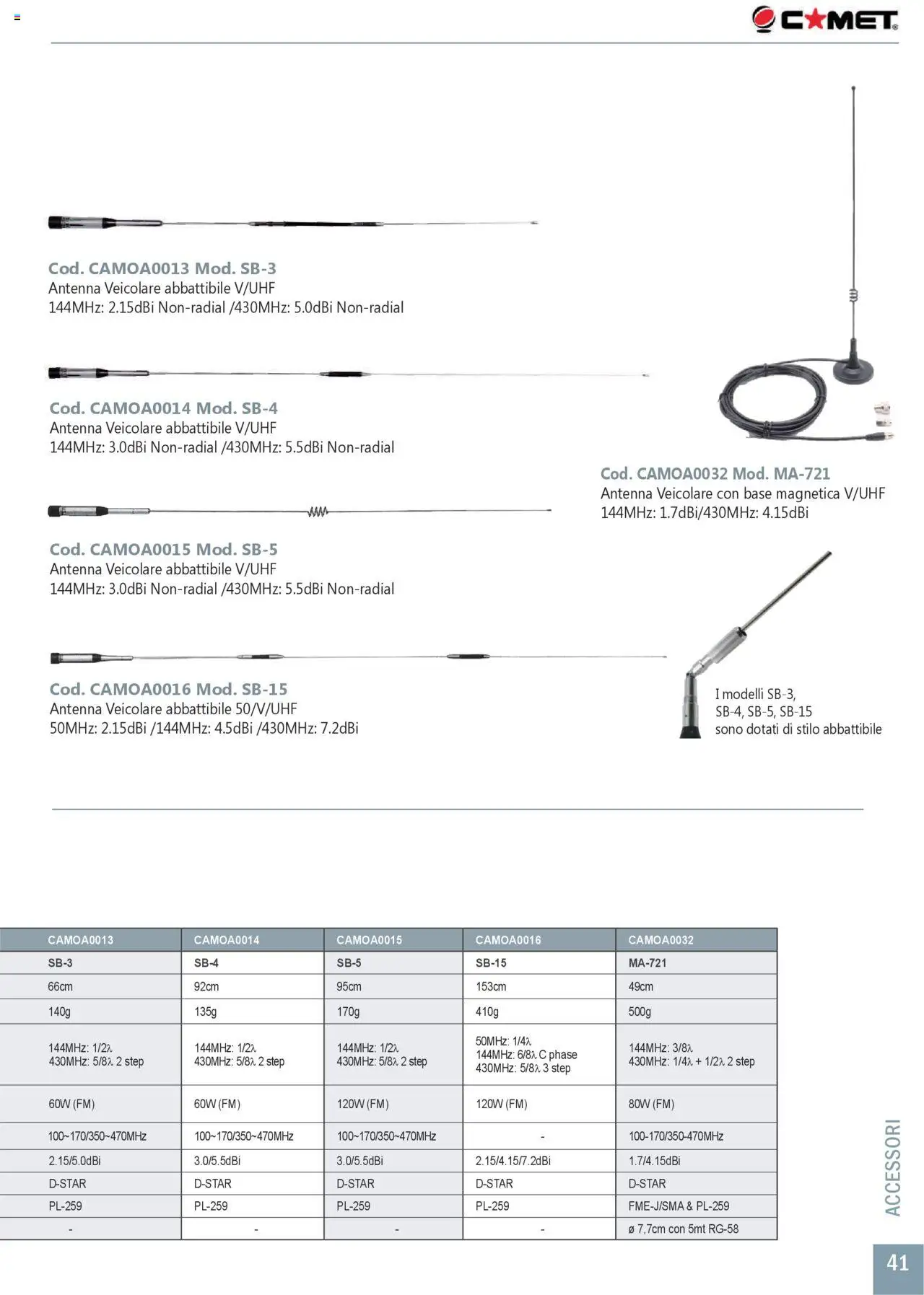 GBC Comunicazione K2M catalogo - pagina 41 - valido dal 31/05/2025