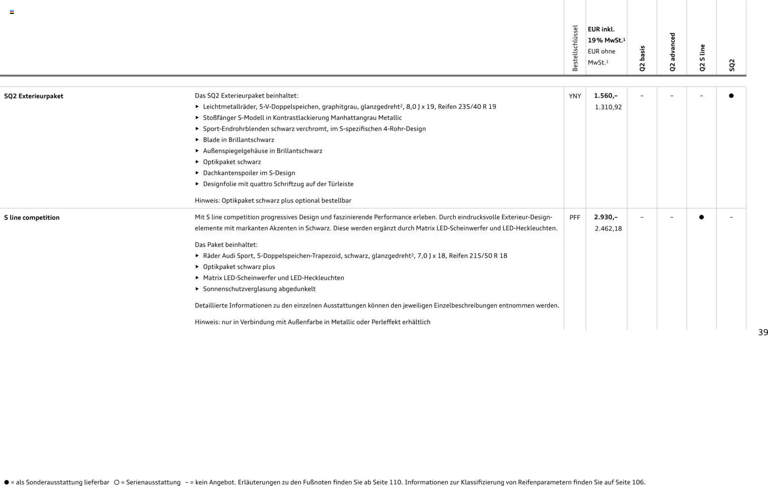 Audi Q2 / SQ2 - Seite 38 - gültig ab 05.06.2025