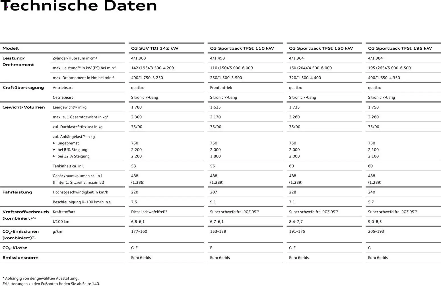 Audi Q3 - Seite 137 - gültig ab 29.01.2026