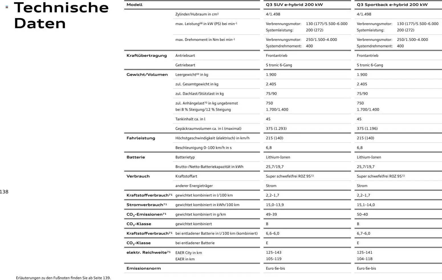 Audi Q3 - Seite 138 - gültig ab 09.01.2025