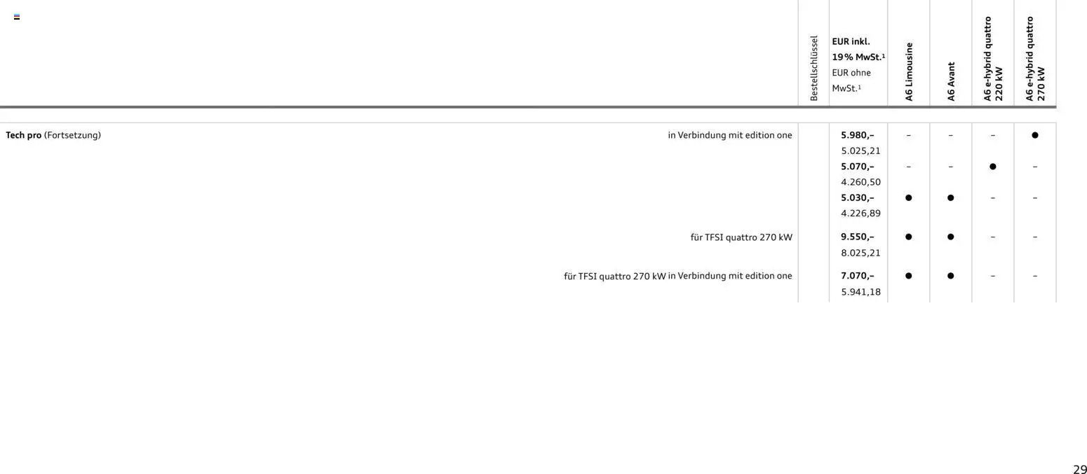 Audi A6 - Seite 29 - gültig ab 28.10.2025
