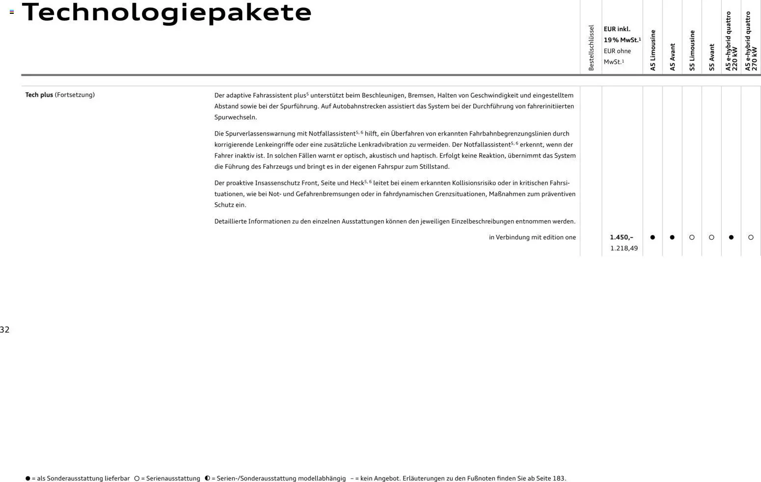 Audi A5 - Seite 32 - gültig ab 28.10.2025