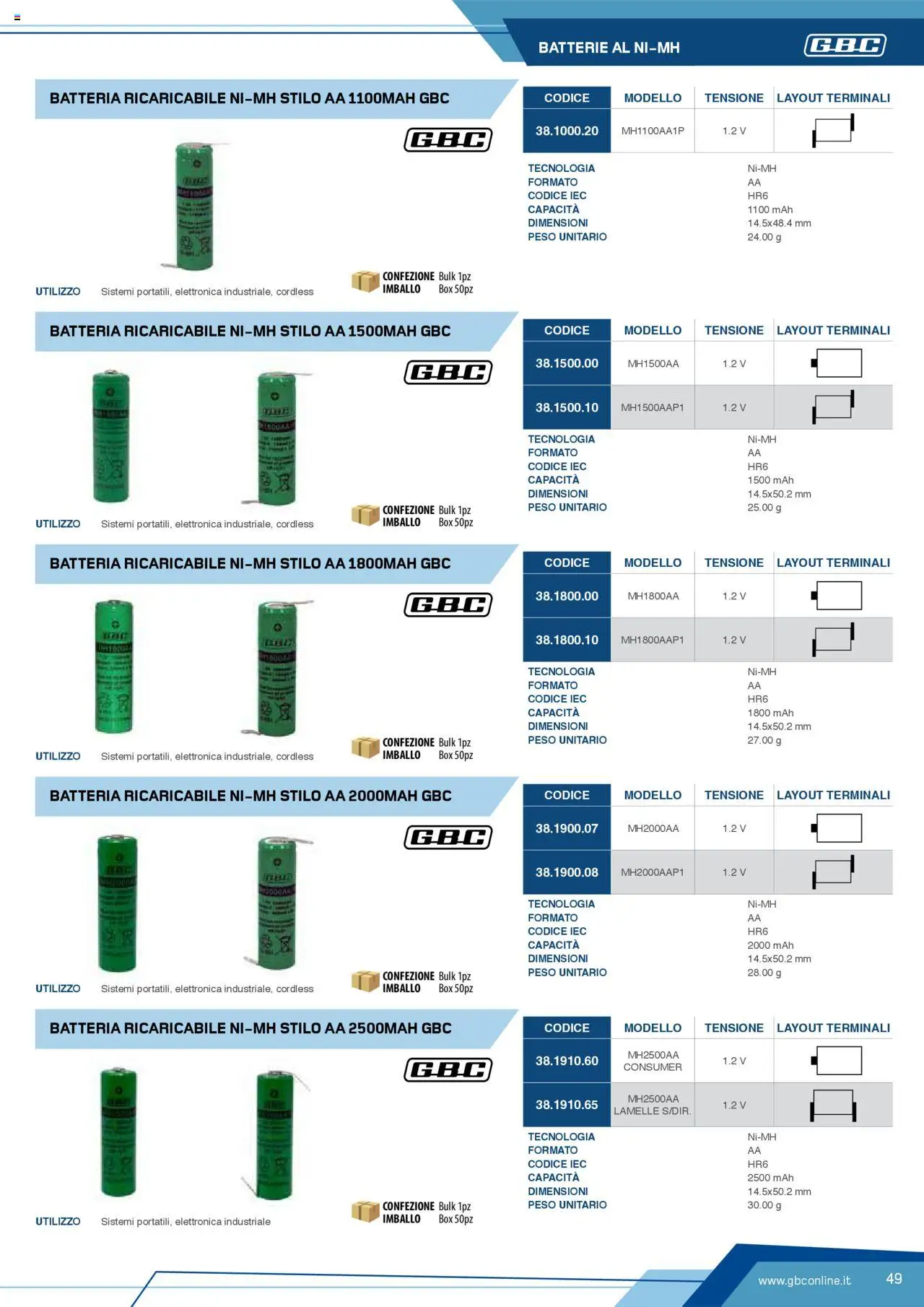 Volantino Batteries & Power GBC	 - pagina 49 - valido dal 12/04/2025