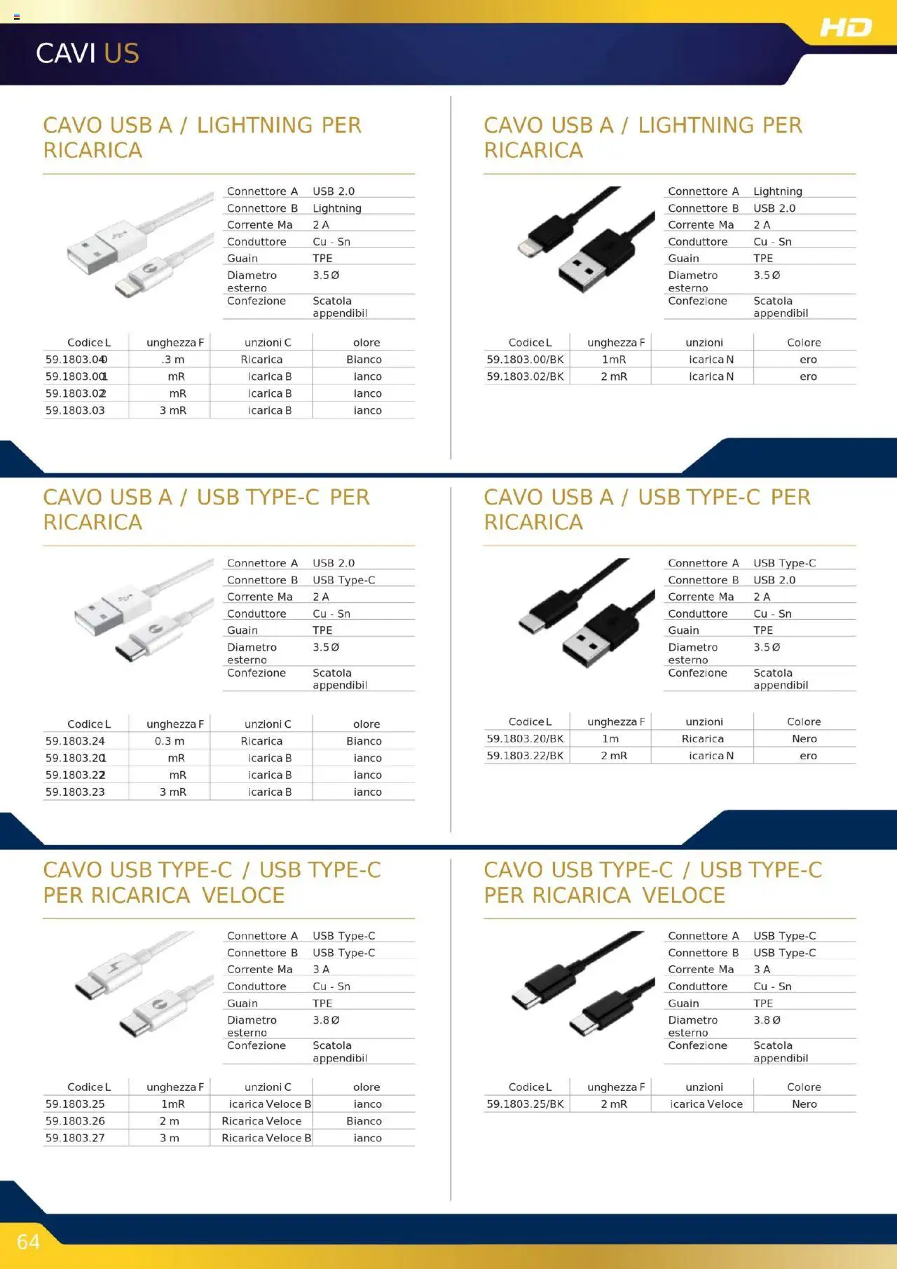 GBC Audio Video catalogo - pagina 64 - valido dal 16/10/2025