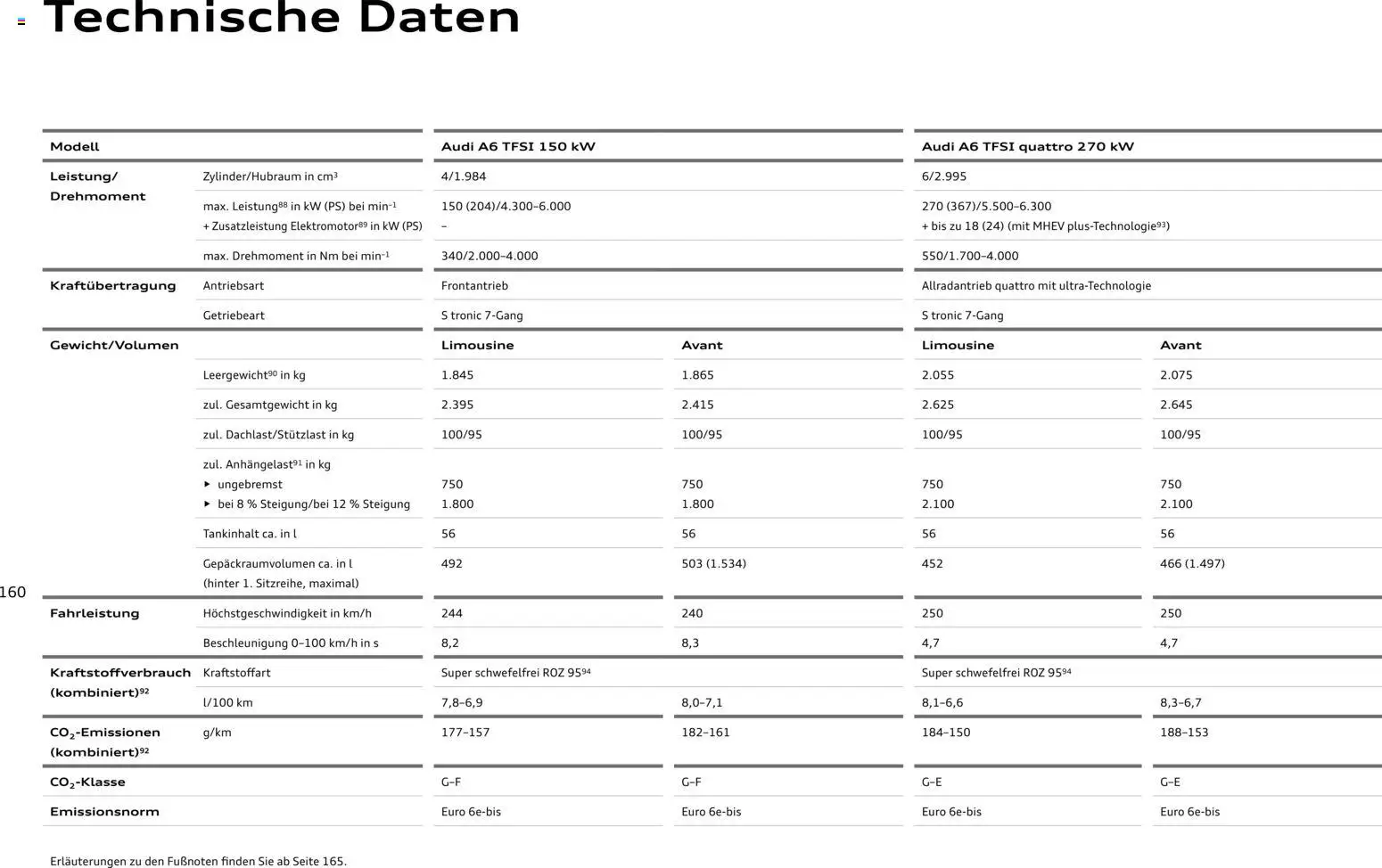 Audi A6 - Seite 160 - gültig ab 28.10.2025