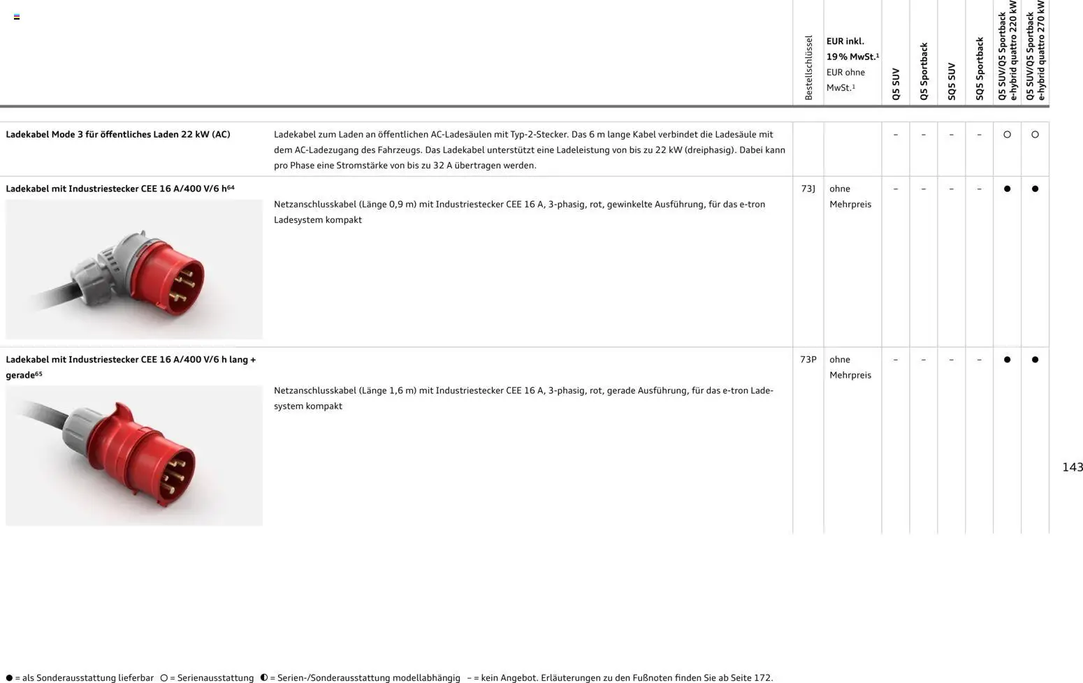 Audi Q5 - Seite 143 - gültig ab 28.10.2025