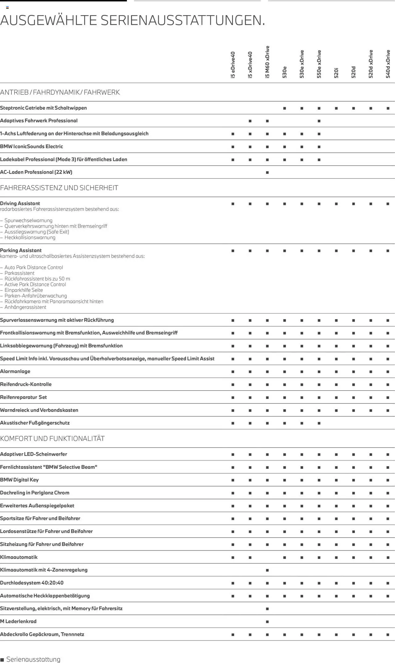 BMW i5 Touring - Seite 7 - gültig ab 01.07.2025
