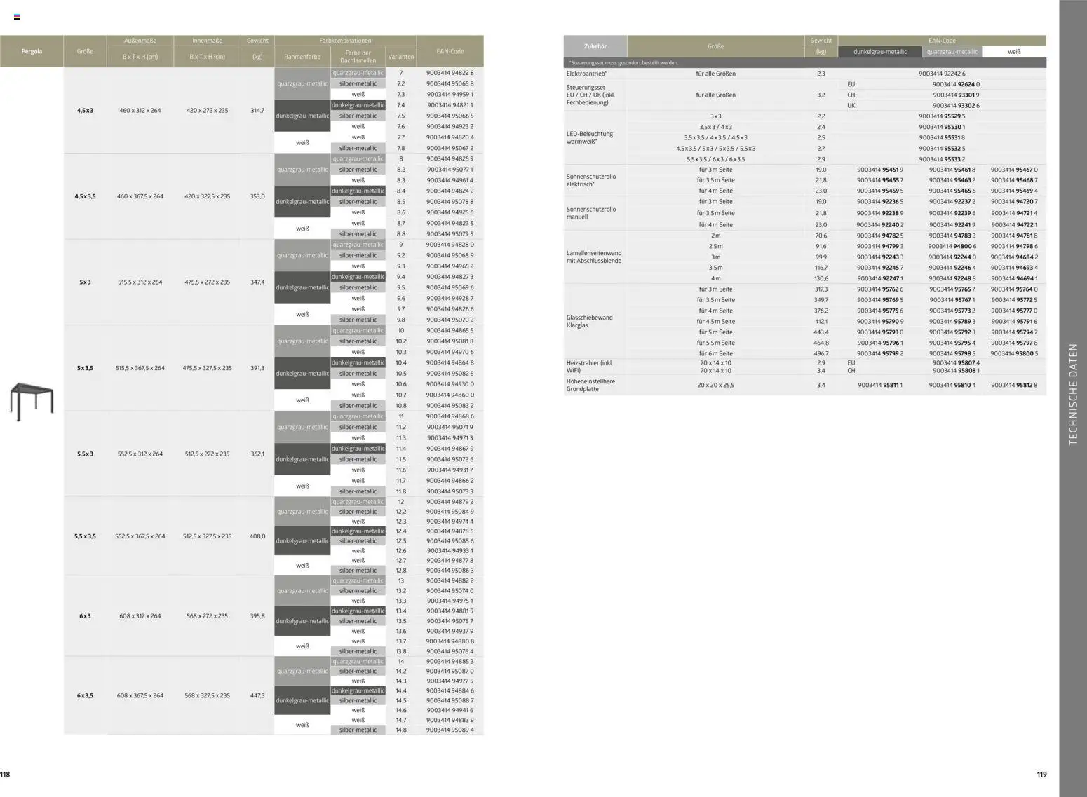 Dehner  Biohort – Metall für Garten & Terrasse - page 60- valid from 05.01.2026