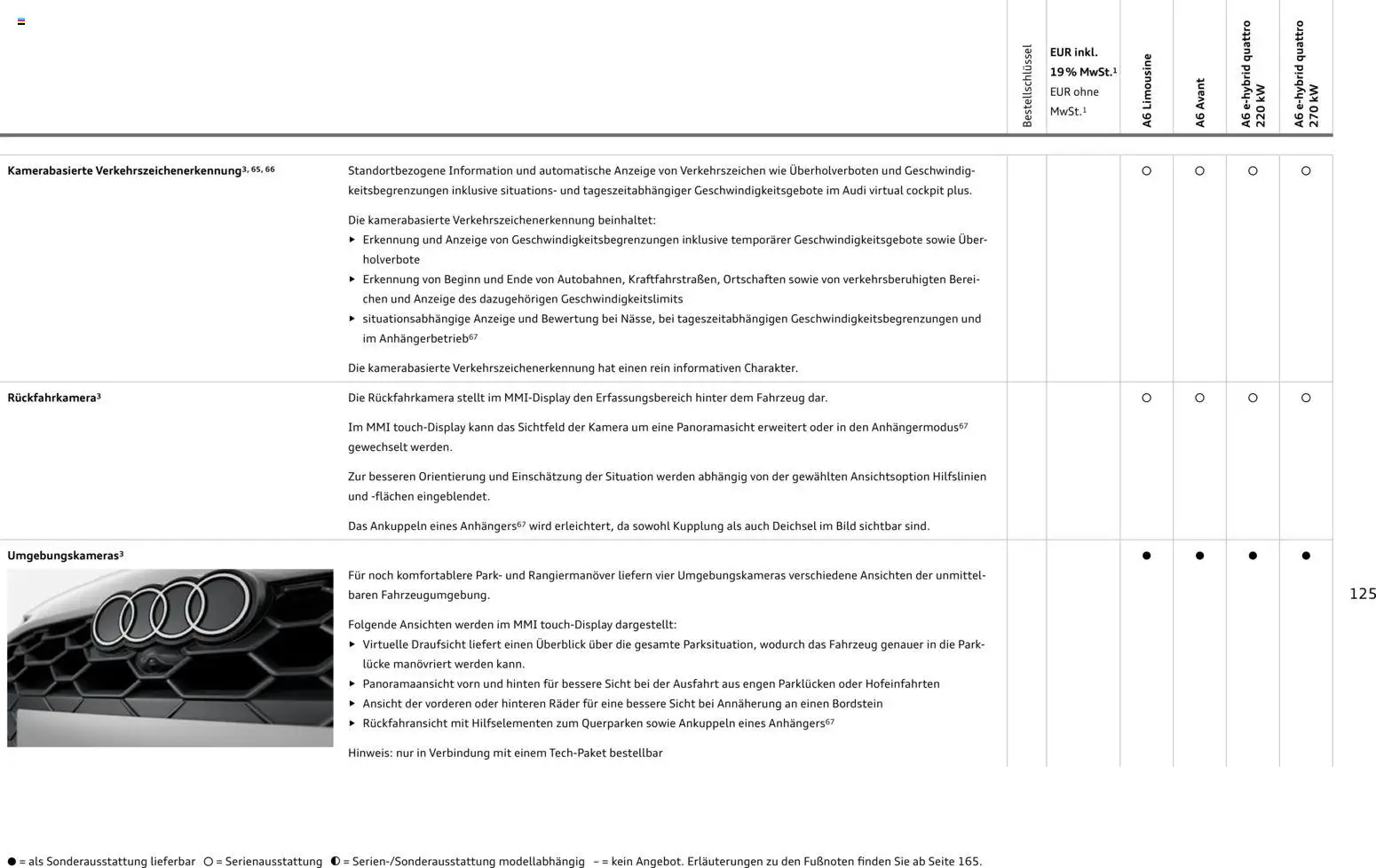 Audi A6 - Seite 125 - gültig ab 28.10.2025