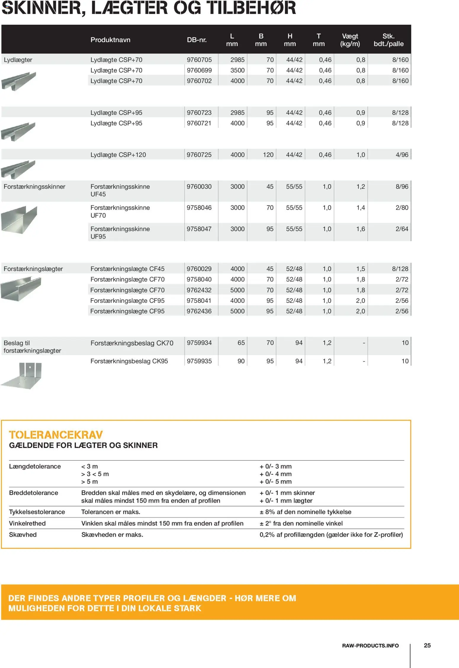 Stark - RAW Vægsystemer i gips & stål - page 25- valid from 08/12/2025