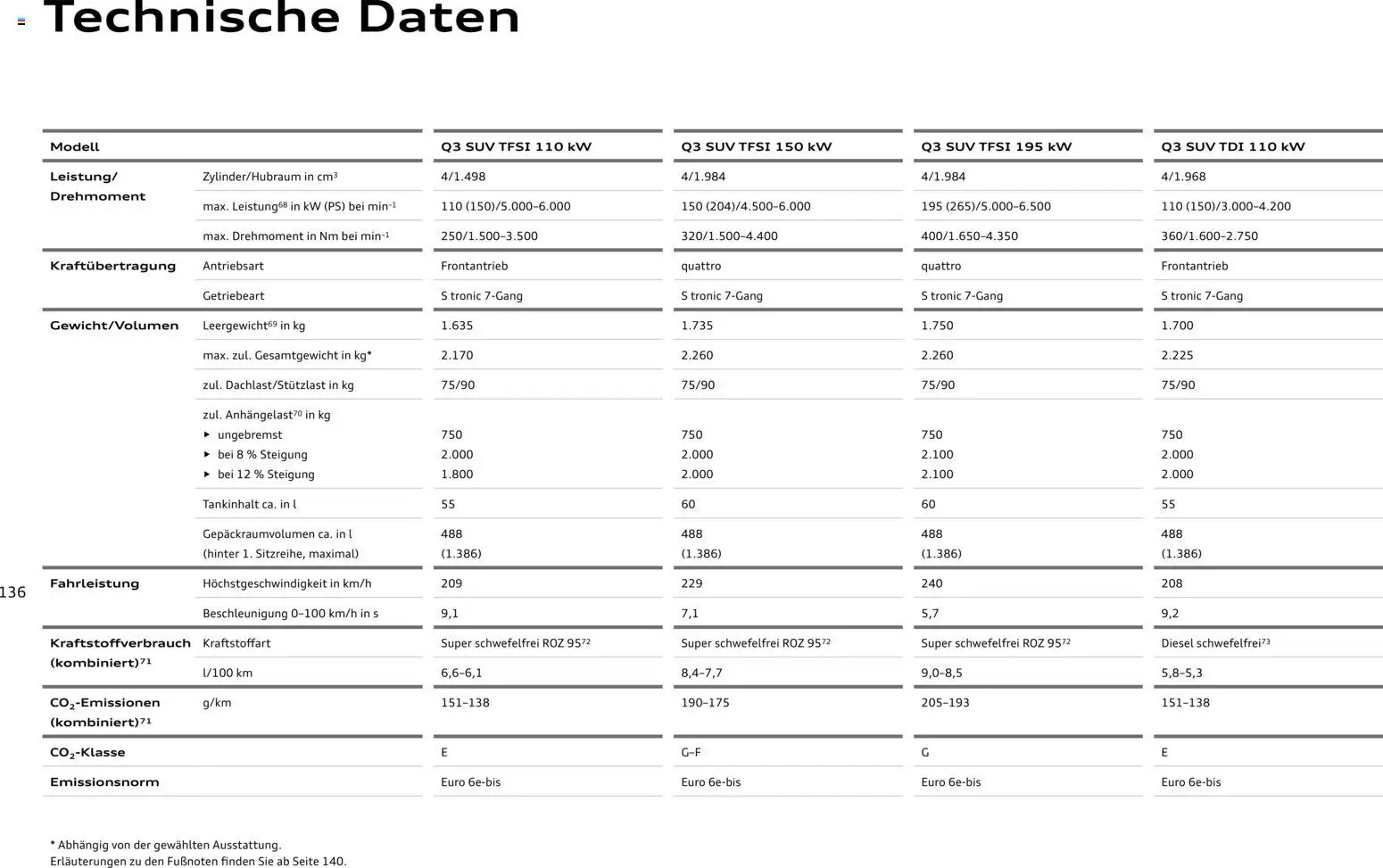 Audi Q3 - Seite 136 - gültig ab 29.01.2026