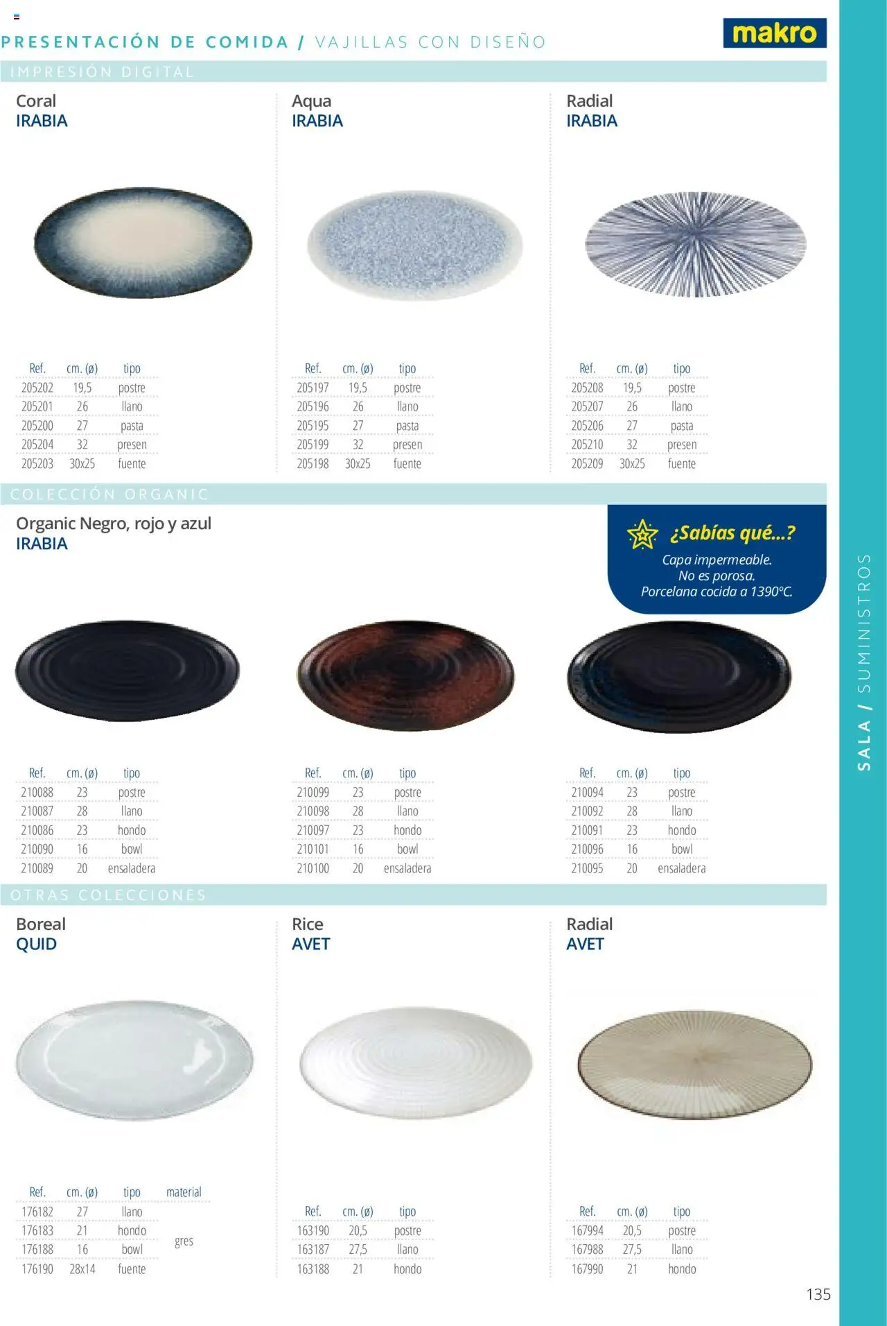 Makro catálogo - Página de 135 - Válido desde 19/06/2024