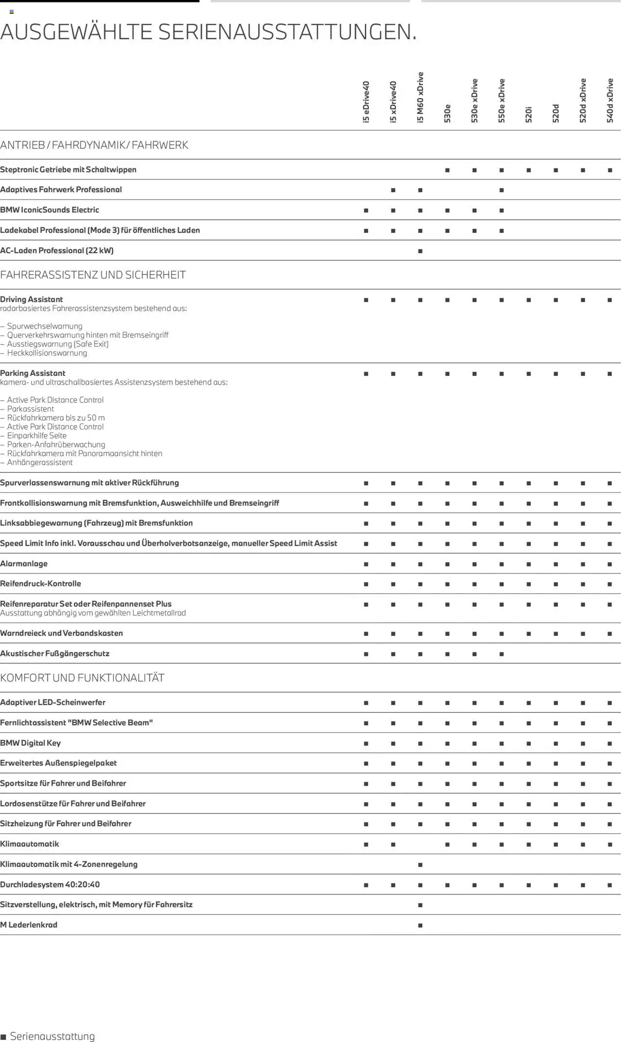 BMW 5 Limousine - Seite 7 - gültig ab 01.07.2025