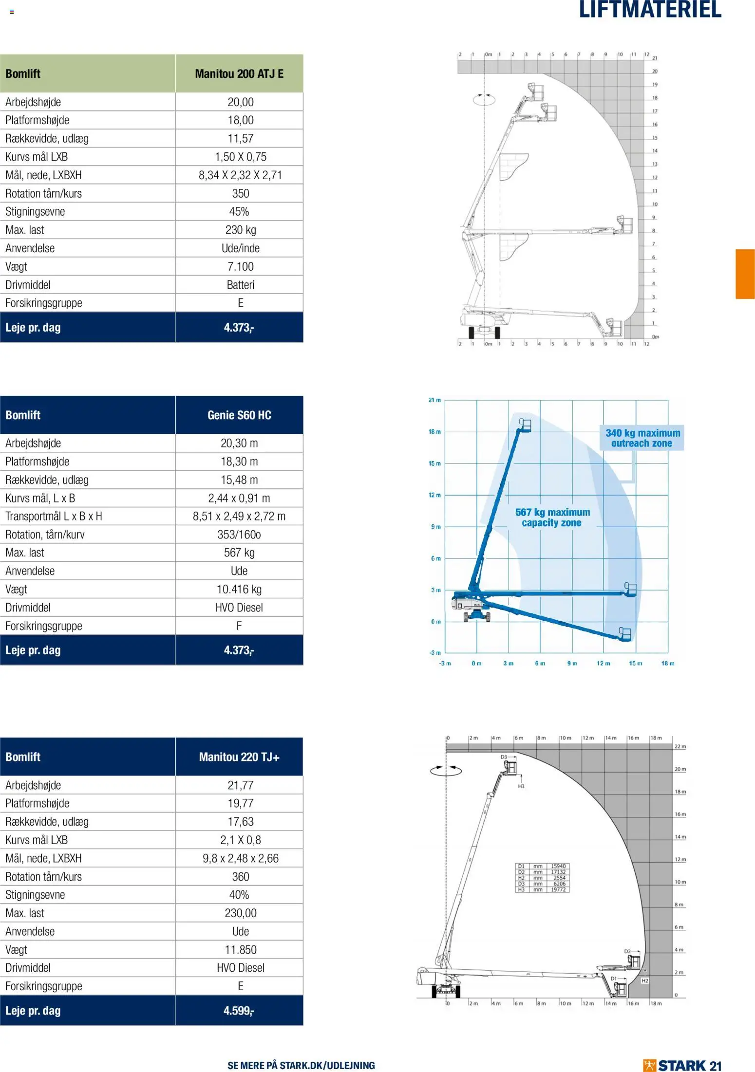 Stark - Kom og lej med os - page 21- valid from 01/01/2026