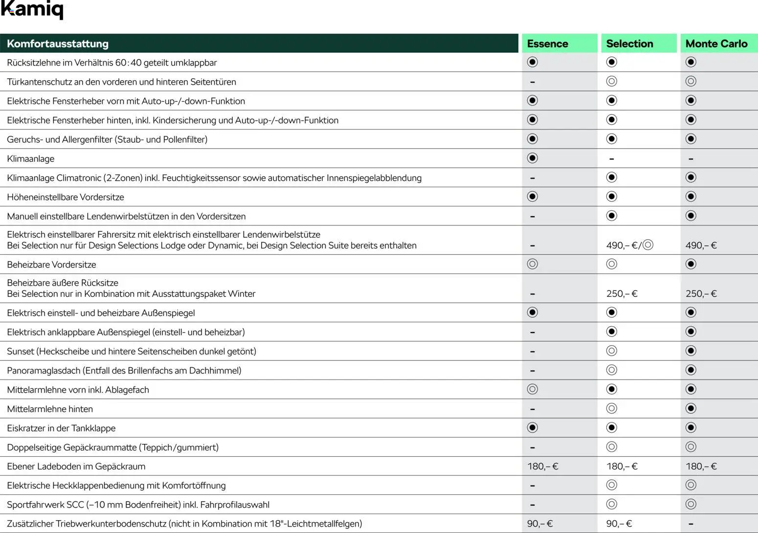 Škoda Kamiq Preisliste - Seite 11 - gültig ab 10.09.2025