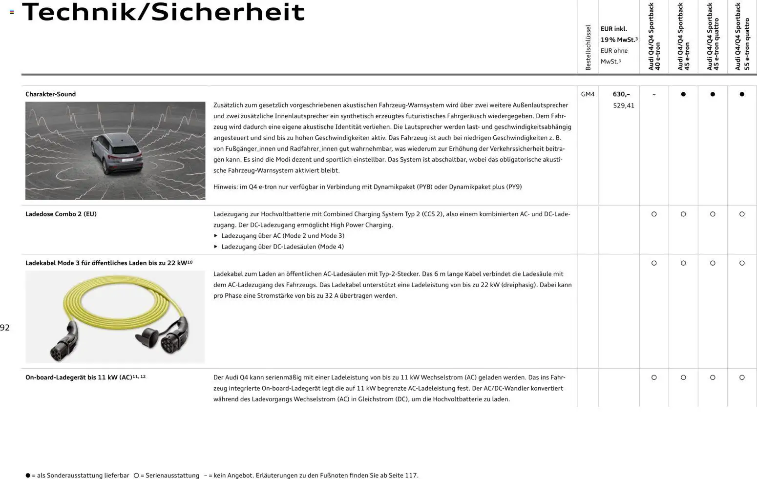 Audi Q4 e-tron / Q4 Sportback e-tron - Seite 92 - gültig ab 01.10.2025