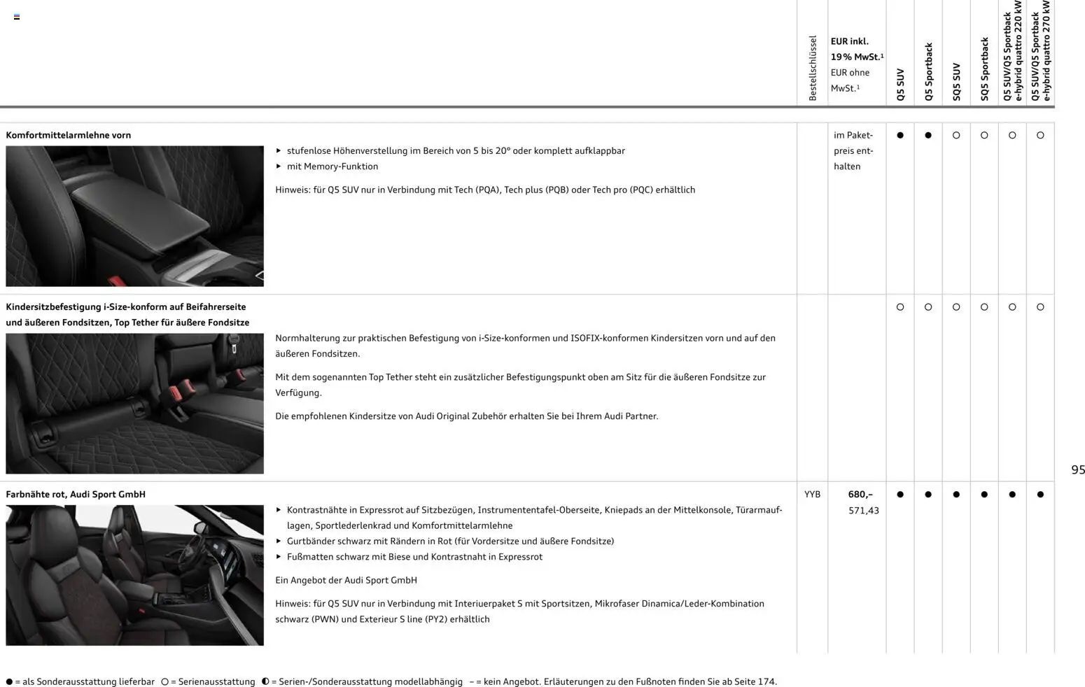 Audi Q5 - Seite 95 - gültig ab 28.10.2025