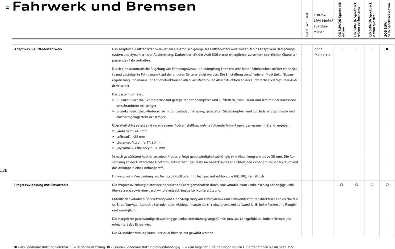Audi Prospekt 	 - Seite 128 - gültig ab 23.01.2025