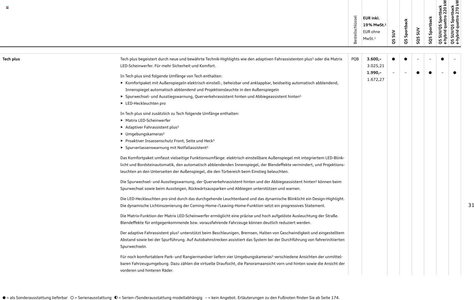 Audi Q5 - Seite 31 - gültig ab 28.10.2025