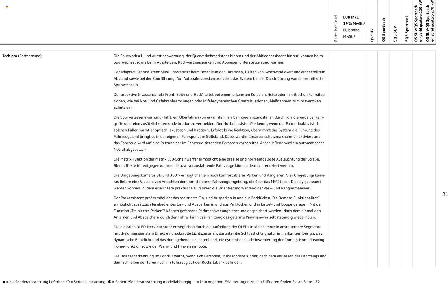 Audi Q5 - Seite 31 - gültig ab 28.10.2025