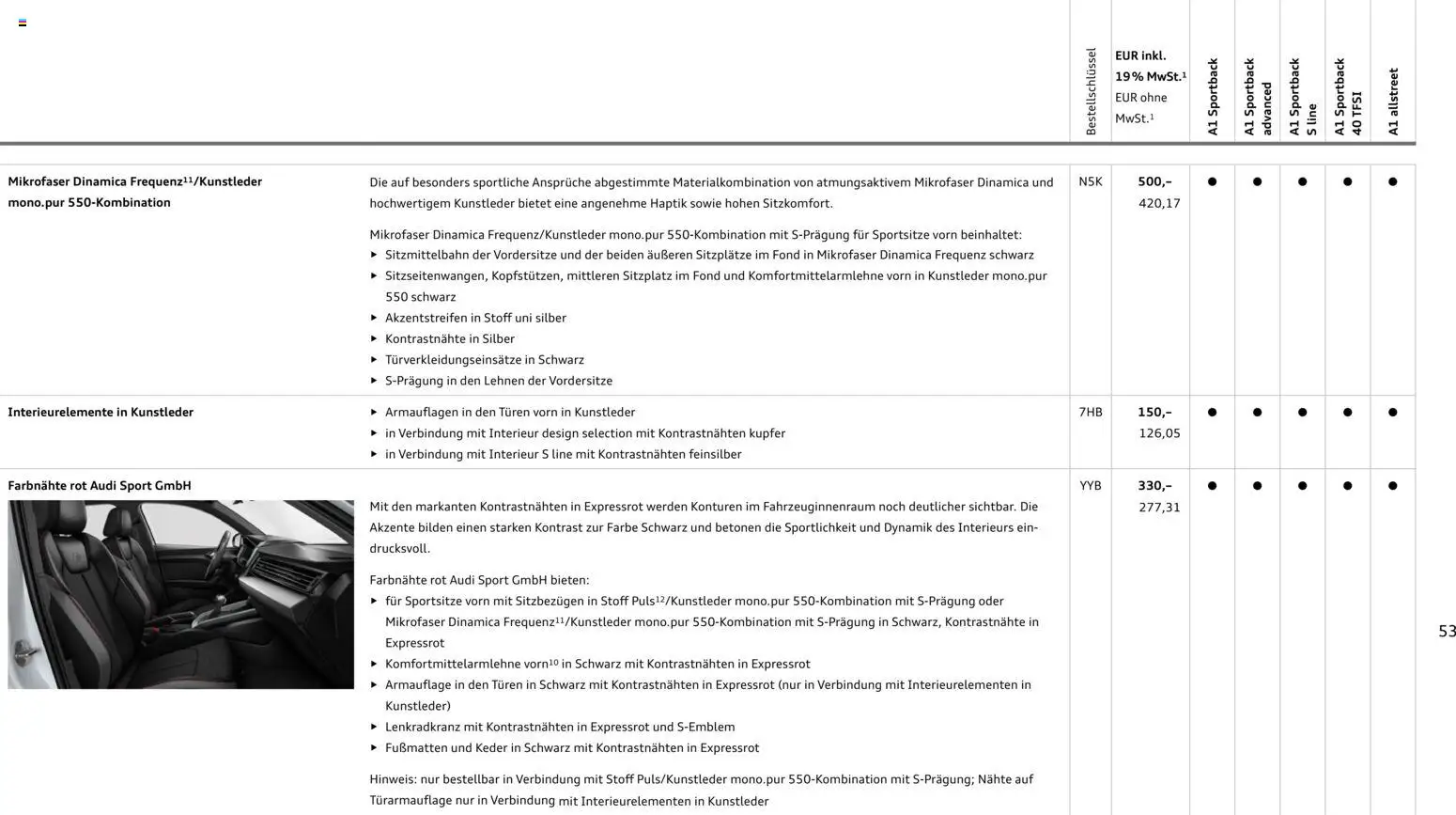 Audi A1 Sportback / A1 allstreet - Seite 53 - gültig ab 28.10.2025