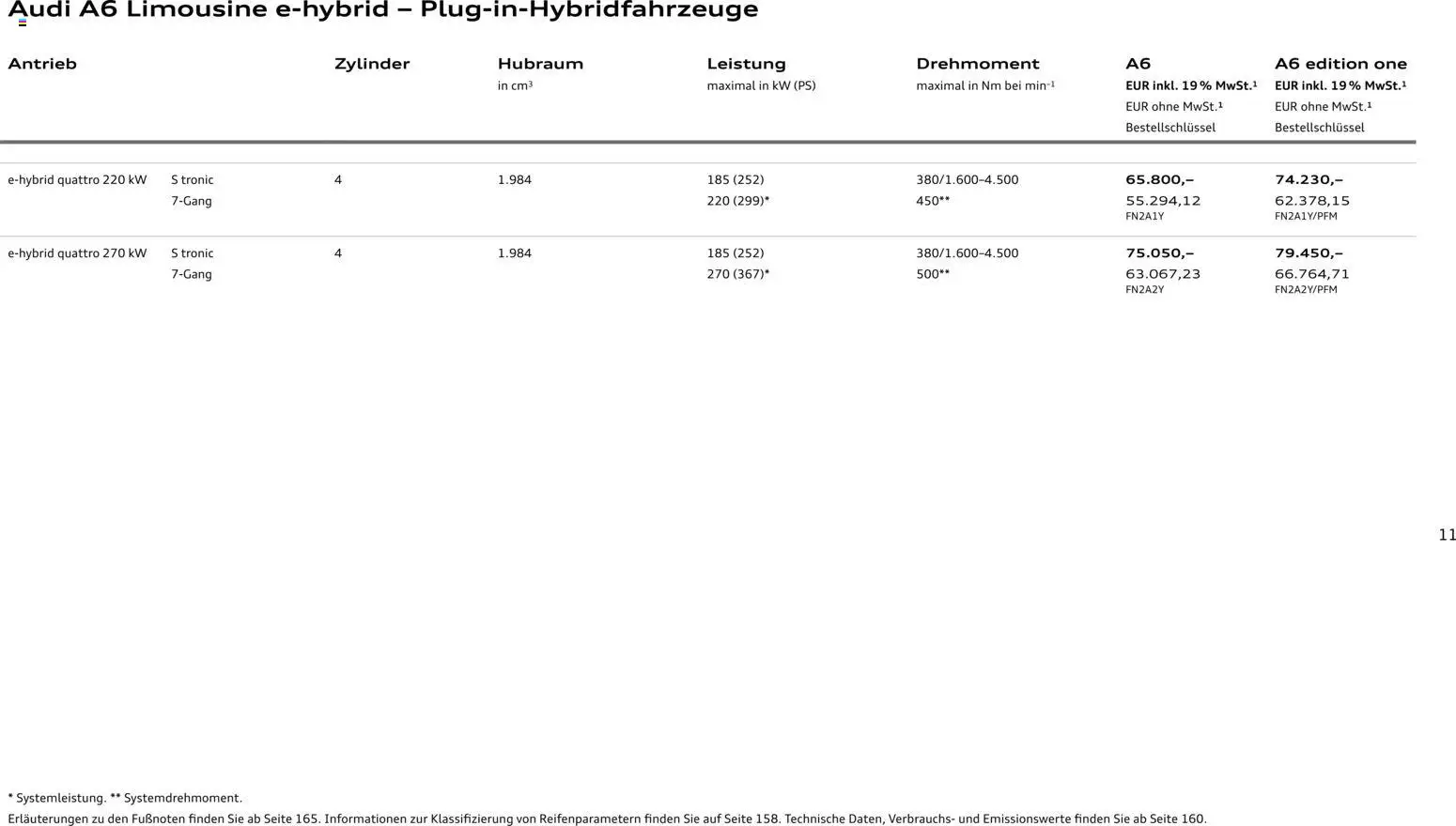 Audi A6 - Seite 11 - gültig ab 28.10.2025