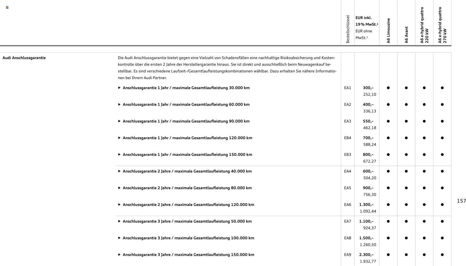 Audi A6 - Seite 157 - gültig ab 28.10.2025