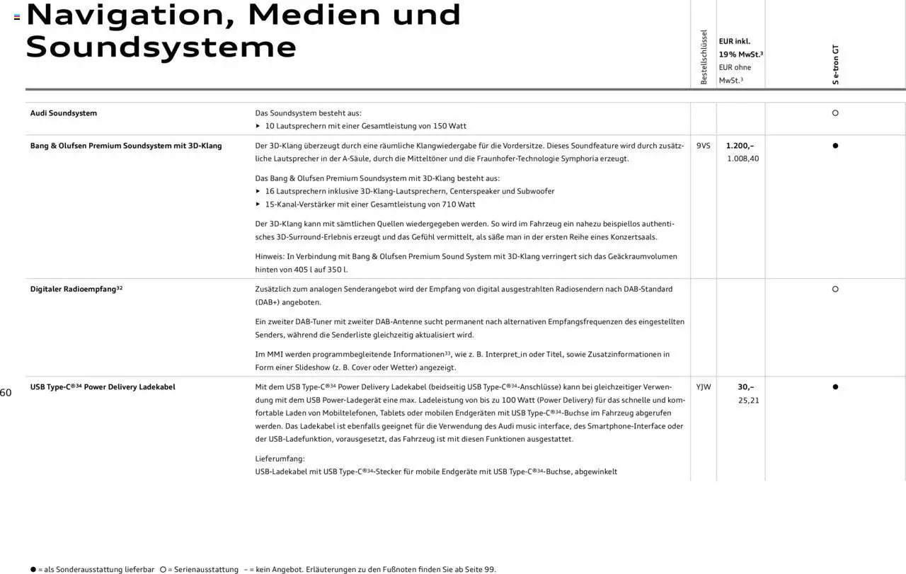 Audi S e-tron GT - Seite 60 - gültig ab 29.01.2025