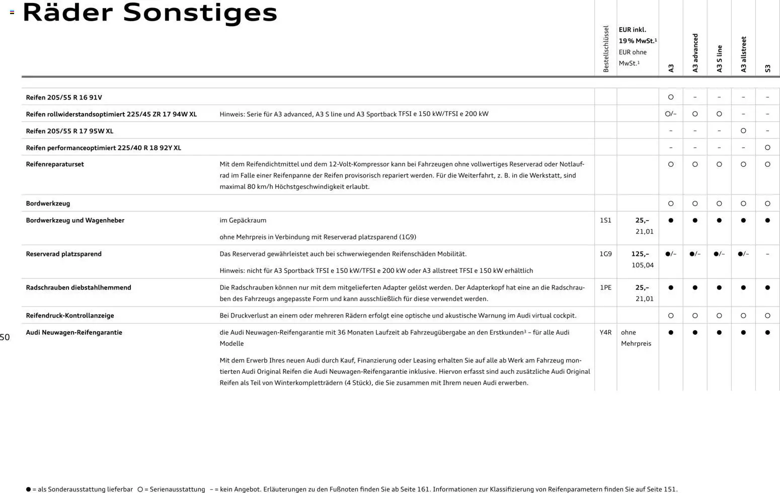 Audi A3 - Seite 50 - gültig ab 28.10.2025