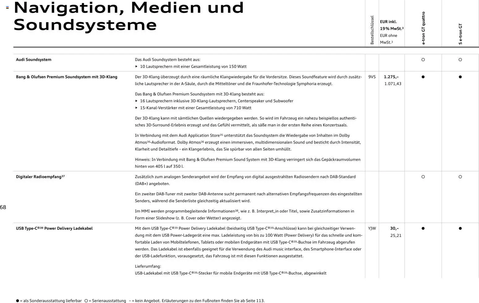 Audi e-tron GT - Seite 68 - gültig ab 28.10.2025