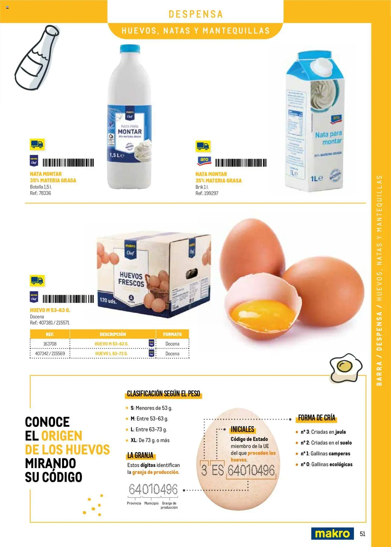 Makro - Menú y Barra Prat - Página de 51 - Válido desde 08/09/2025