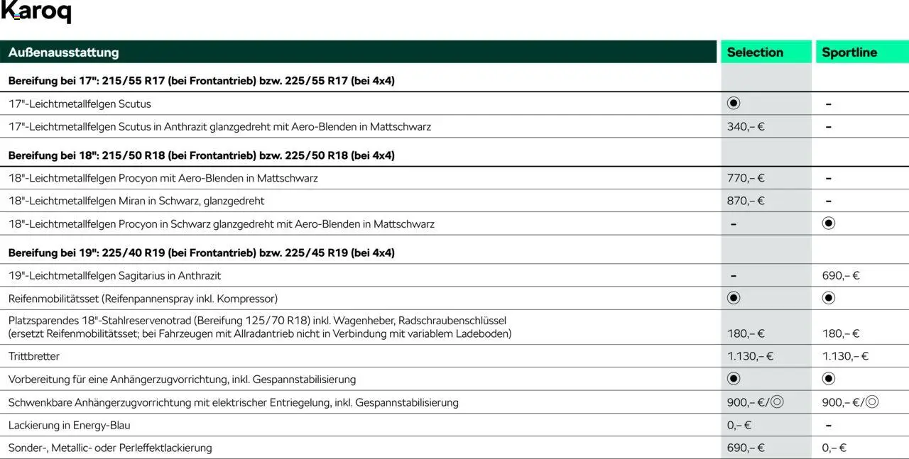 Škoda Karoq Preisliste - Seite 11 - gültig ab 10.09.2025