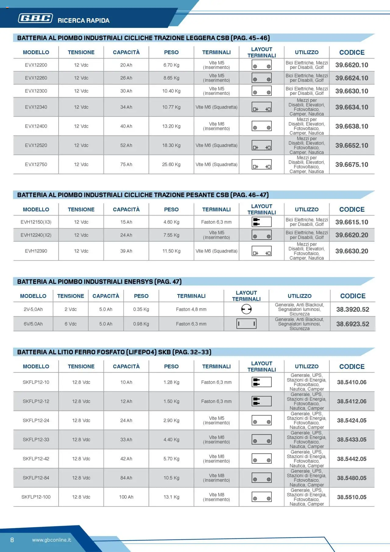 Volantino Batteries & Power GBC	 - pagina 8 - valido dal 12/04/2025