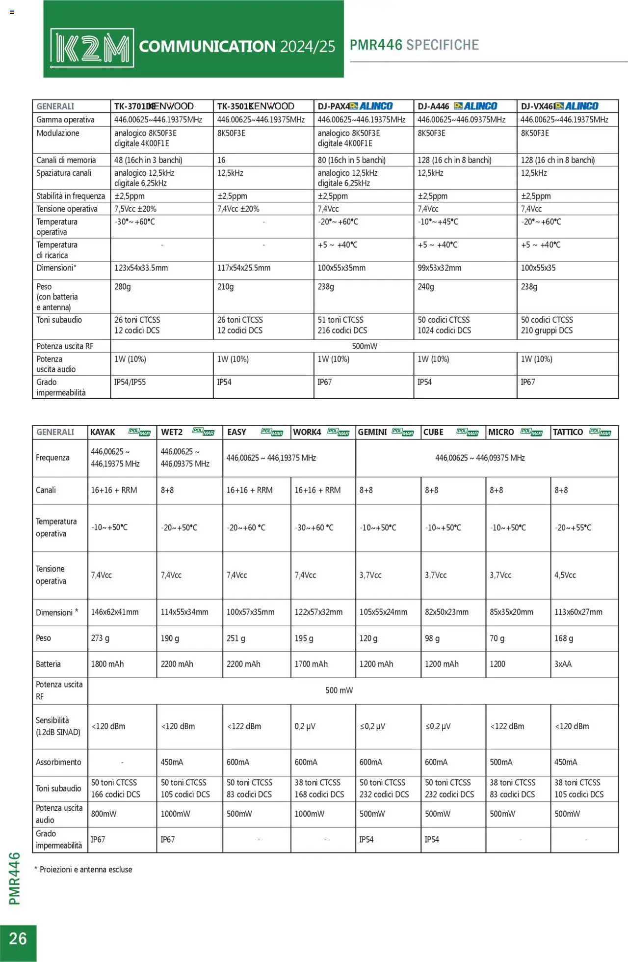 GBC Comunicazione K2M catalogo - pagina 26 - valido dal 31/05/2025
