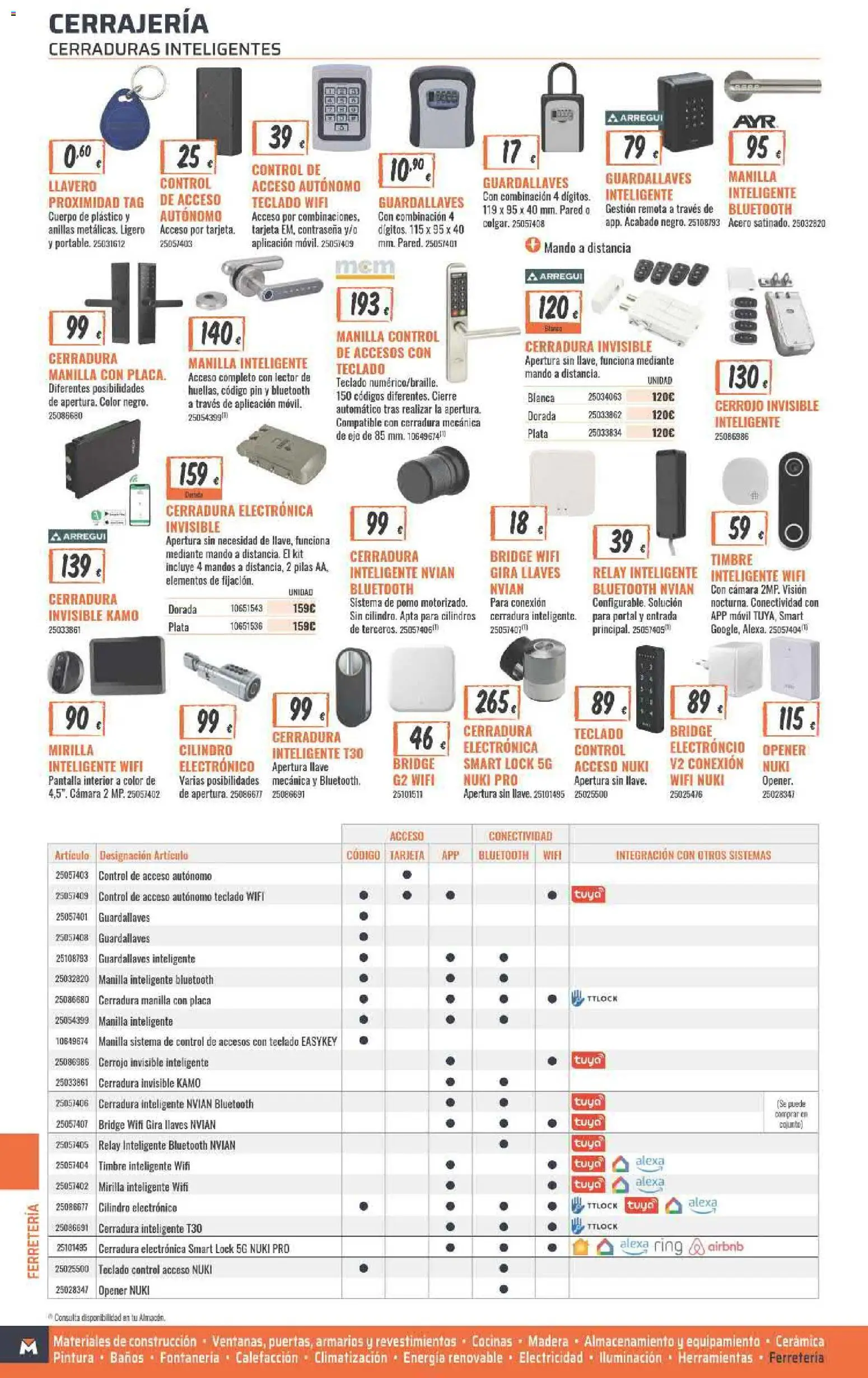 Obramat folleto - Página de 480 - Válido desde 23/03/2026