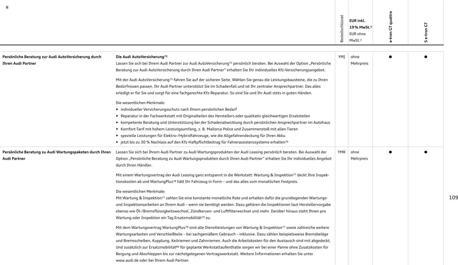 Audi e-tron GT - Seite 109 - gültig ab 28.10.2025