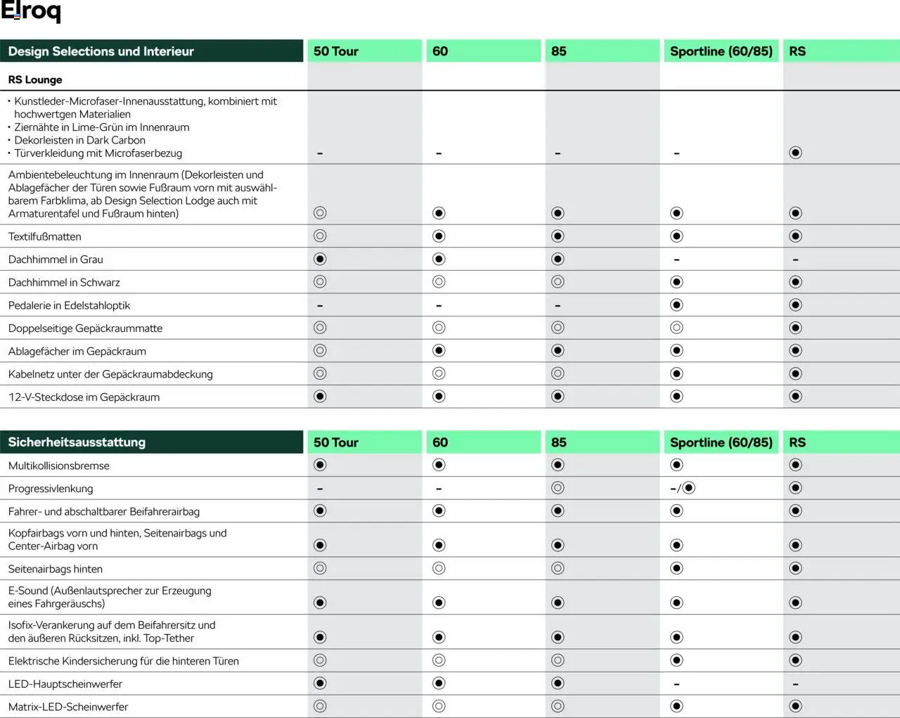Škoda Elroq Preisliste - Seite 6 - gültig ab 10.09.2025