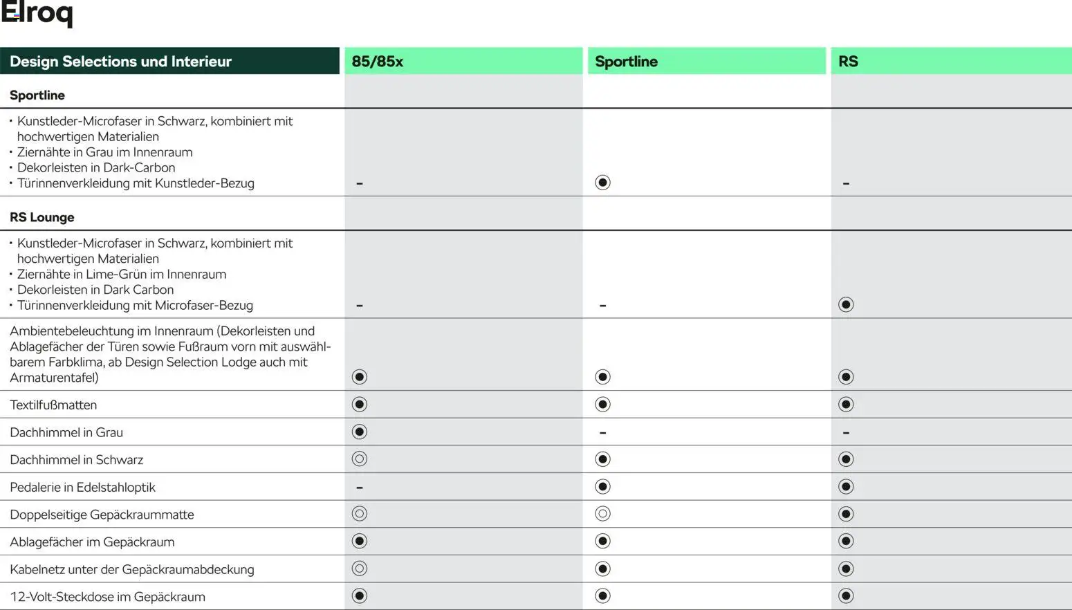Škoda Elroq Preisliste - Seite 6 - gültig ab 10.09.2025