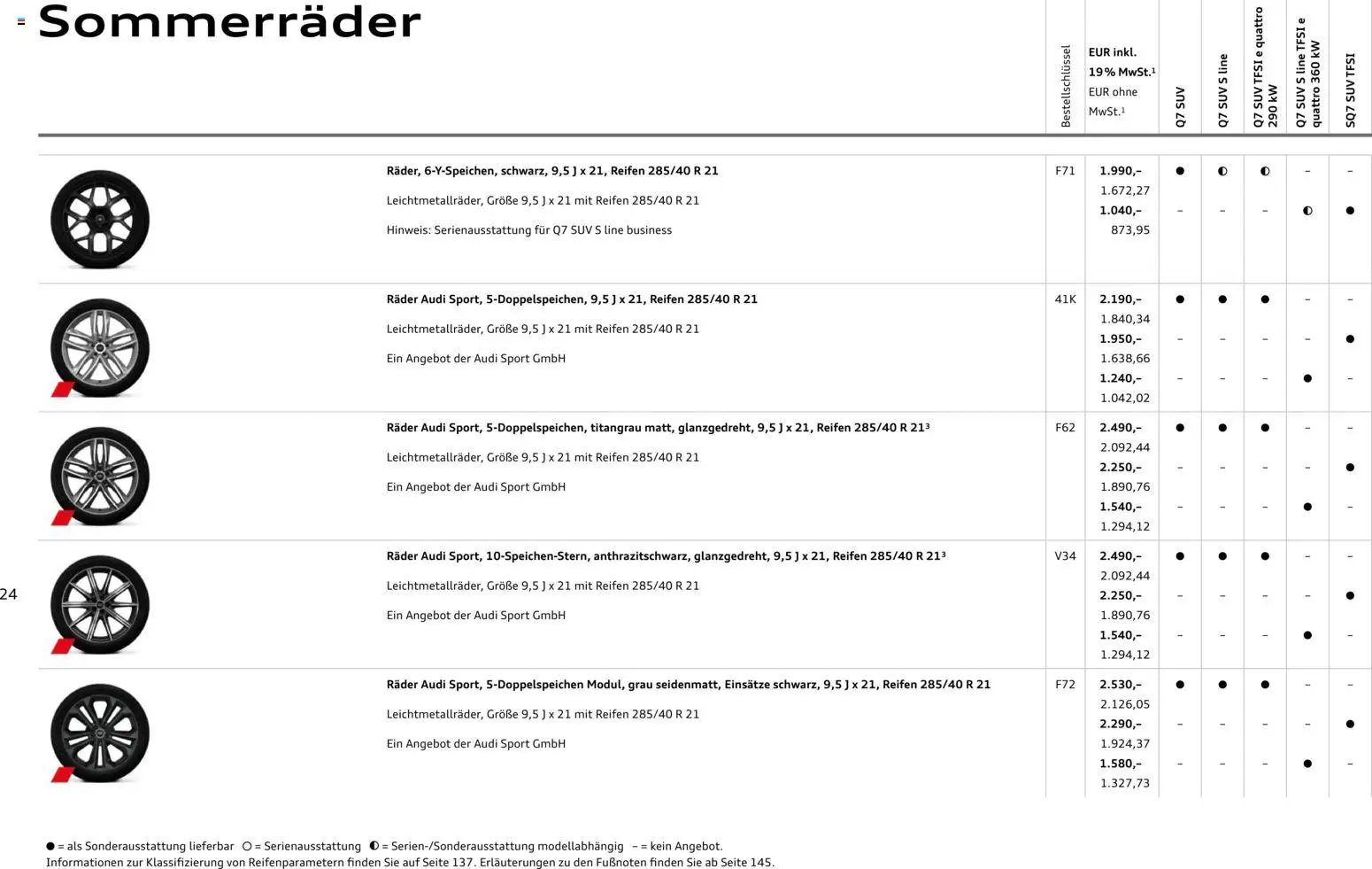 Audi Q7 - Seite 24 - gültig ab 28.10.2025