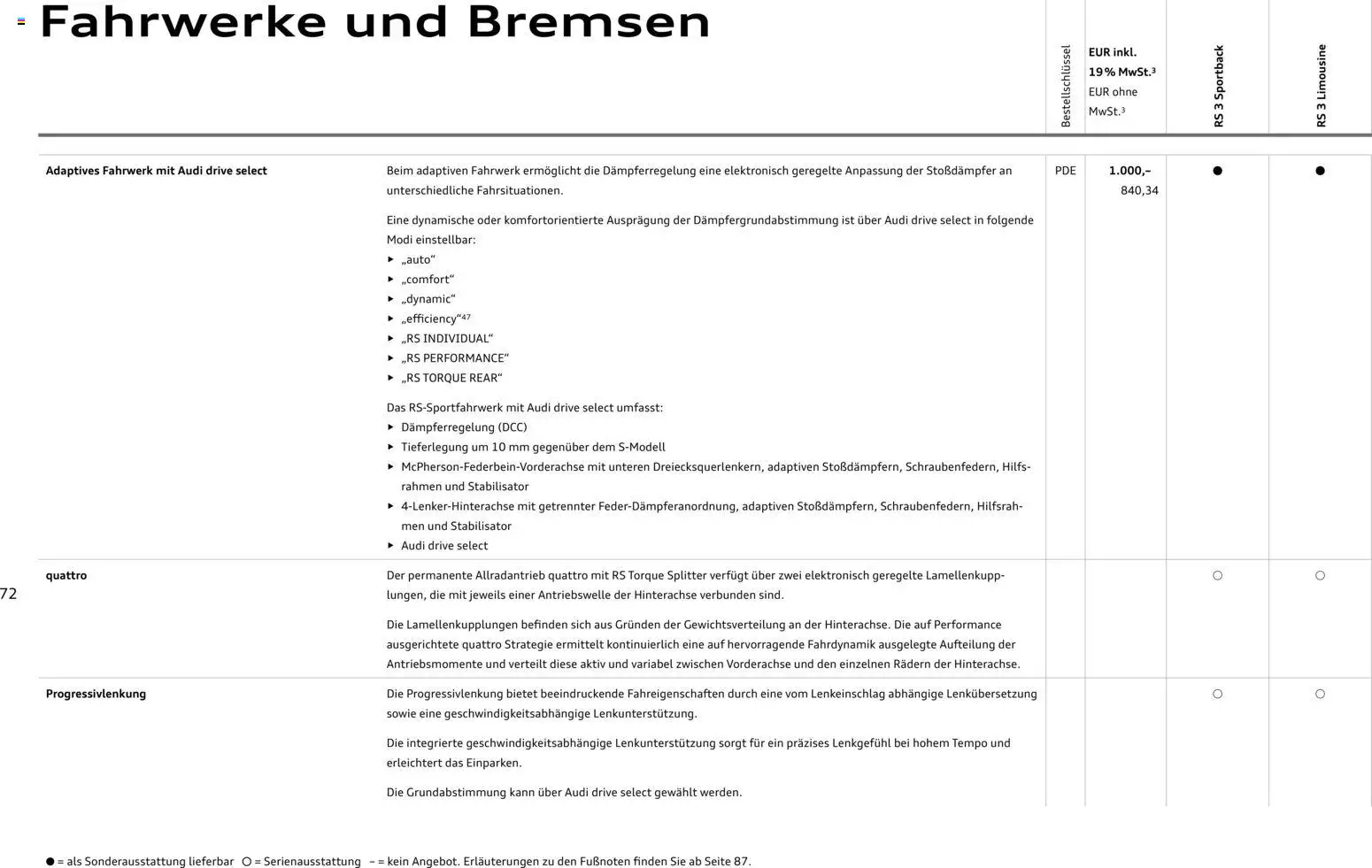 Audi RS 3 Sportback / RS 3 Limousine - Seite 72 - gültig ab 28.10.2025