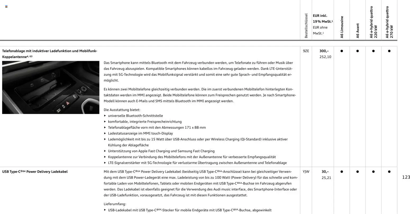 Audi A6 - Seite 123 - gültig ab 28.10.2025