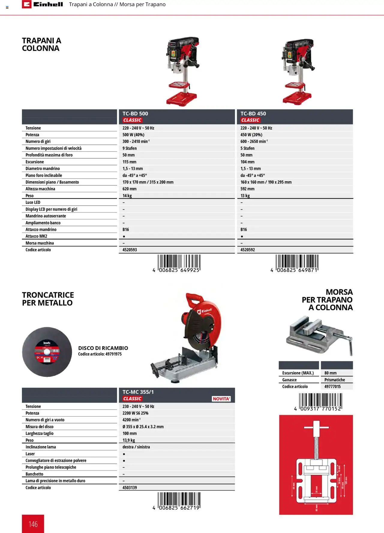Catalogo Elettroutensili 2025 Einhell	 - pagina 146 - valido dal 06/02/2025