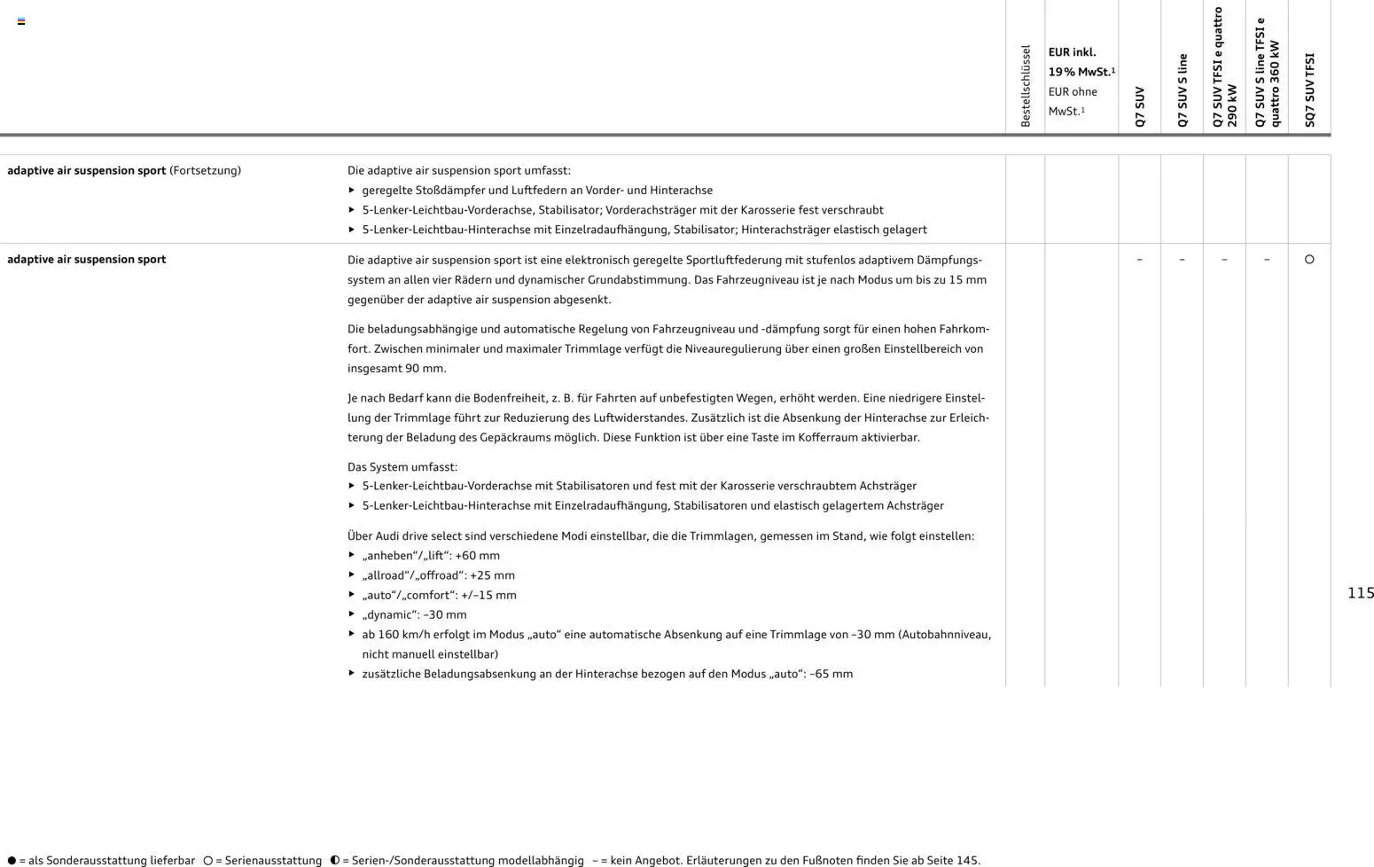 Audi Q7 - Seite 115 - gültig ab 28.10.2025