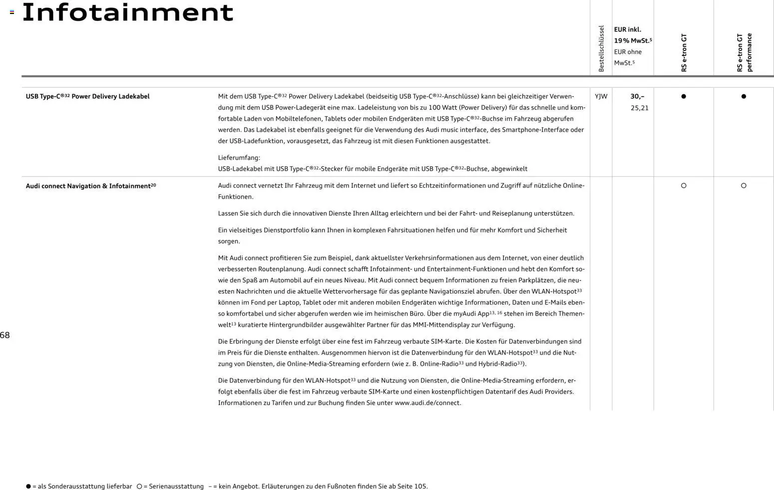 Audi  RS e-tron GT / RS e-tron GT performance - Seite 68 - gültig ab 28.10.2025