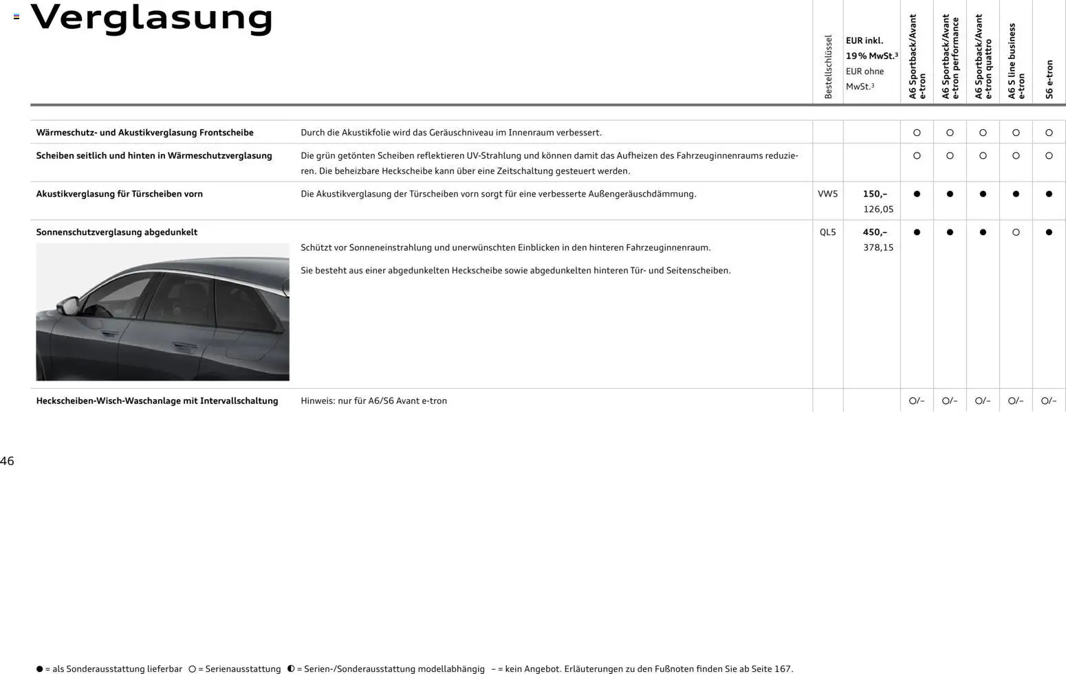 Audi  A6 e-tron - Seite 46 - gültig ab 01.10.2025