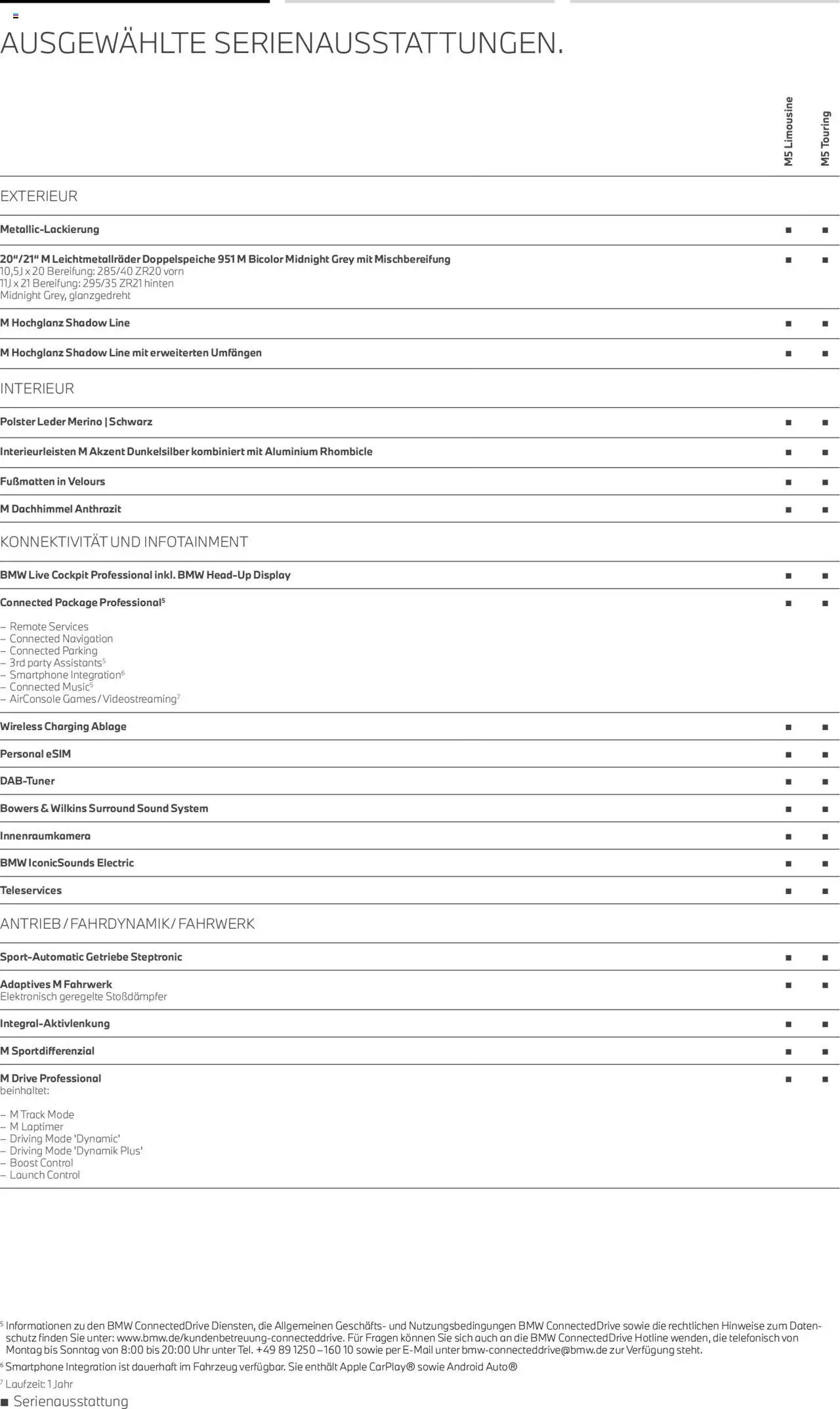 BMW M5 Limousine / Touring - Seite 5 - gültig ab 01.07.2025