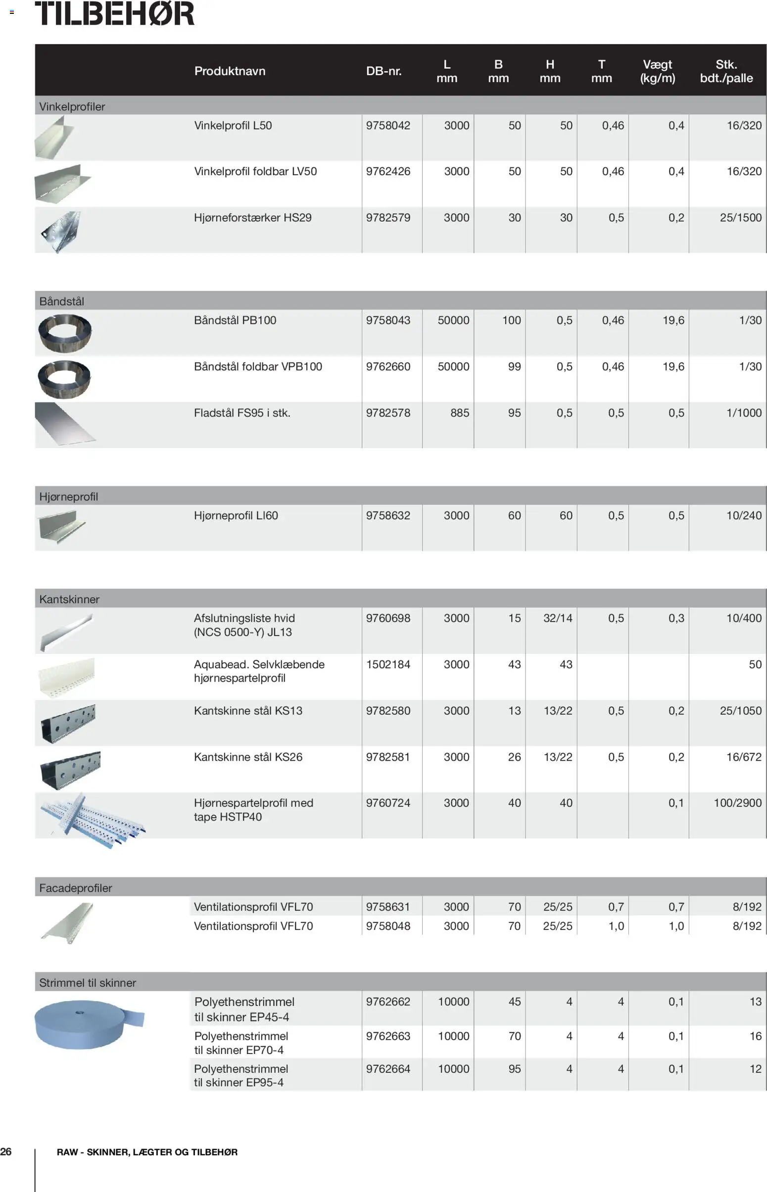 Stark - RAW Vægsystemer i gips & stål - page 26- valid from 08/12/2025