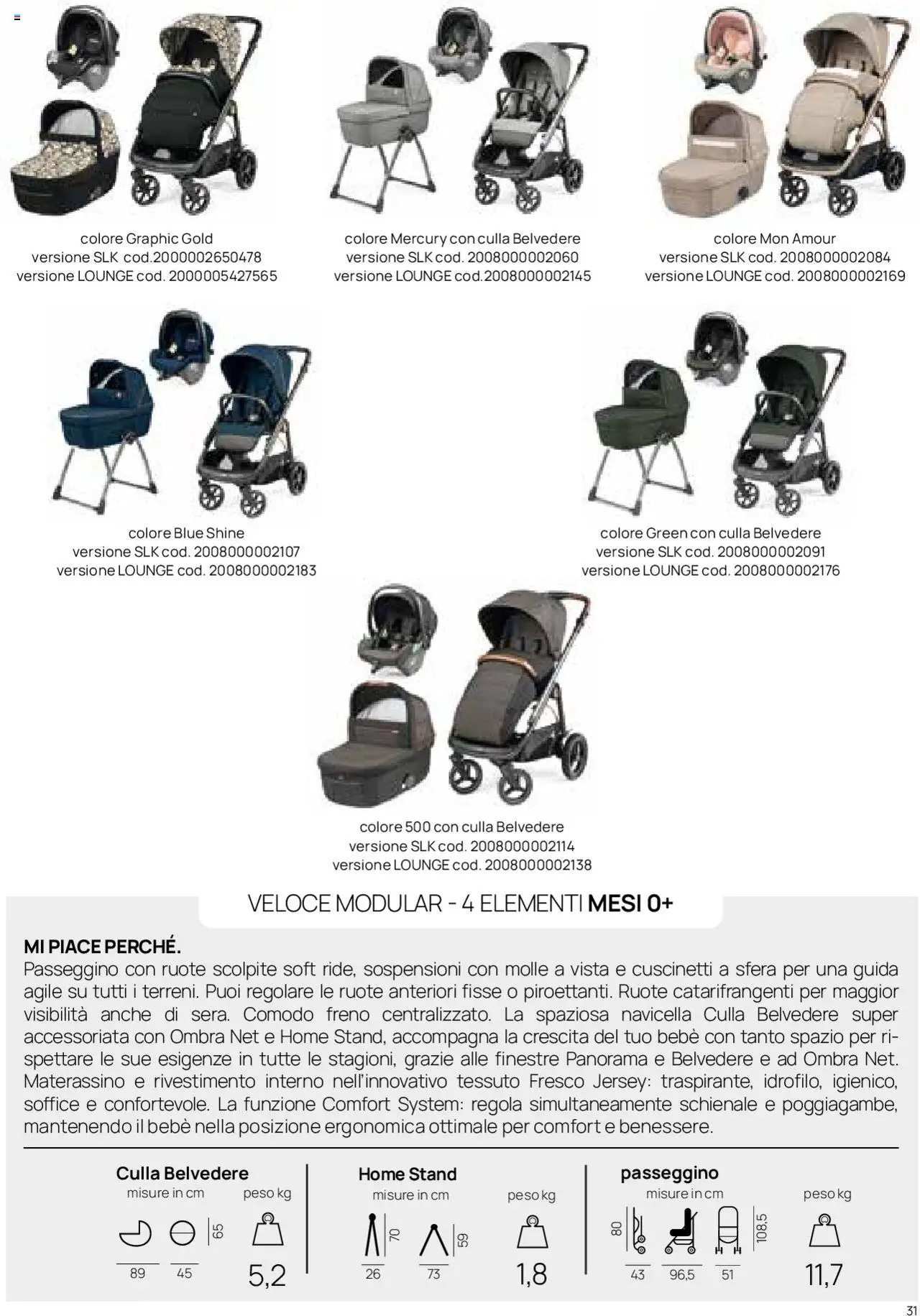 Catalogo Il Sistema Modulare Prenatal	 - pagina 26 - valido dal 01/01/2025