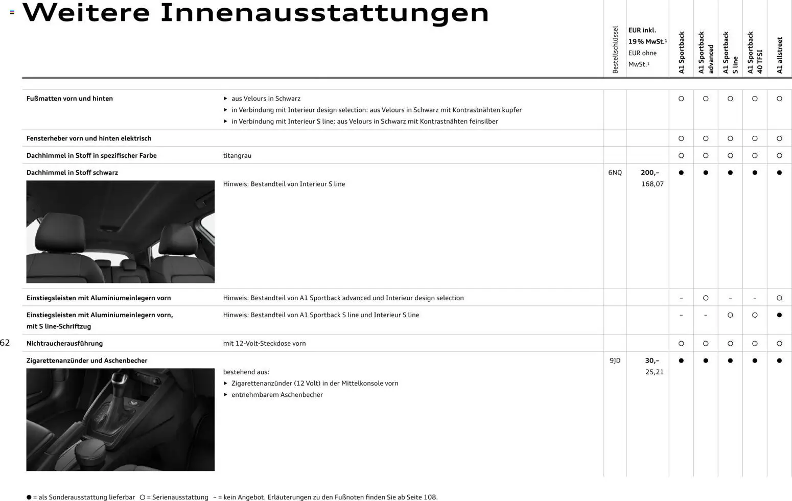 Audi A1 Sportback / A1 allstreet - Seite 62 - gültig ab 28.10.2025