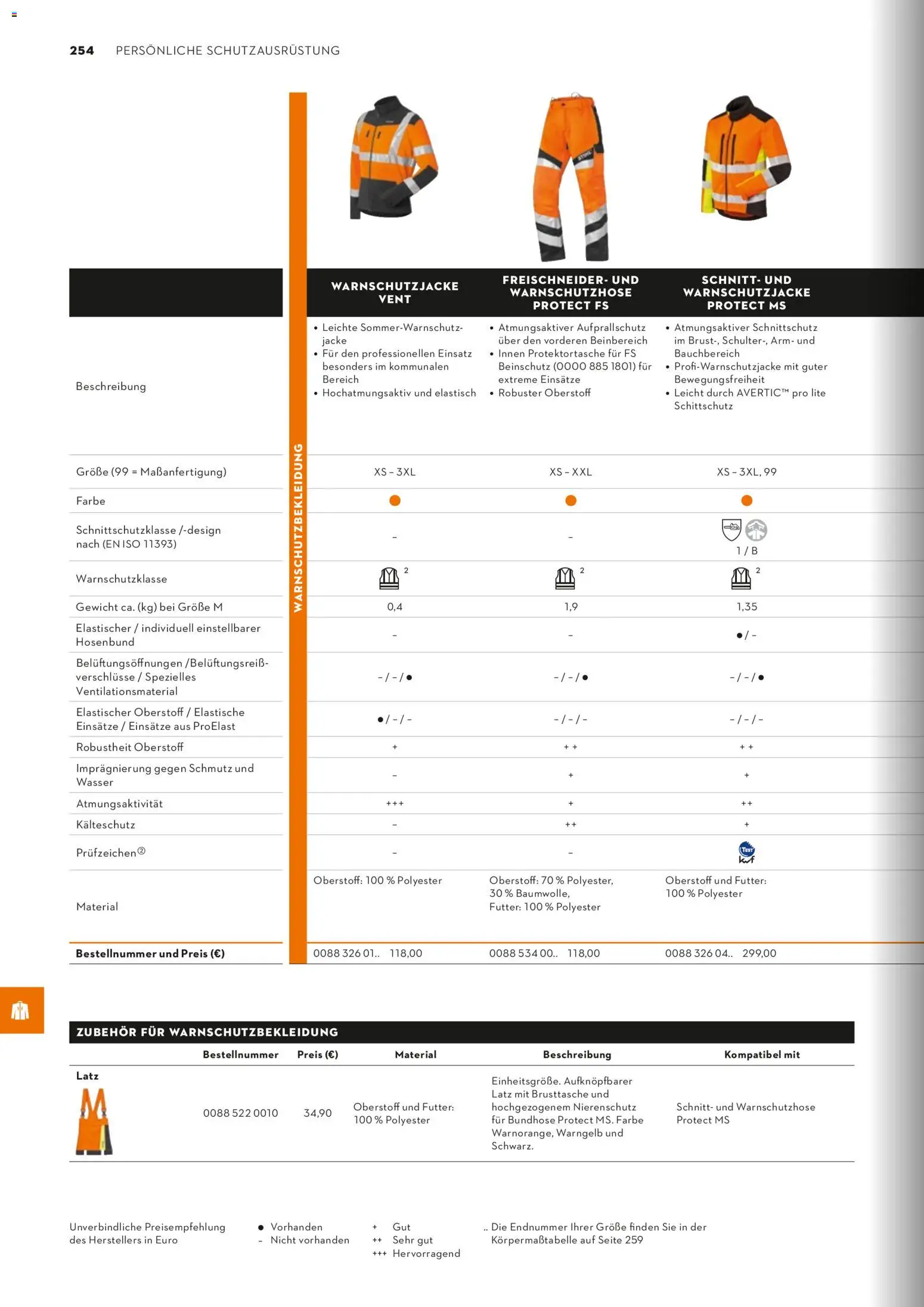STIHL Katalog - Seite 254 - gültig ab 01.01.2026